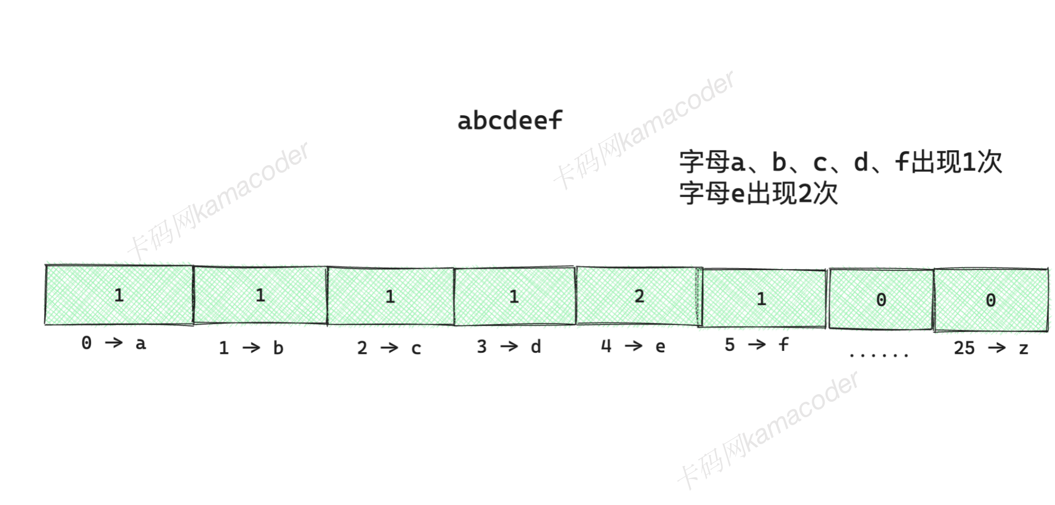 替换文本