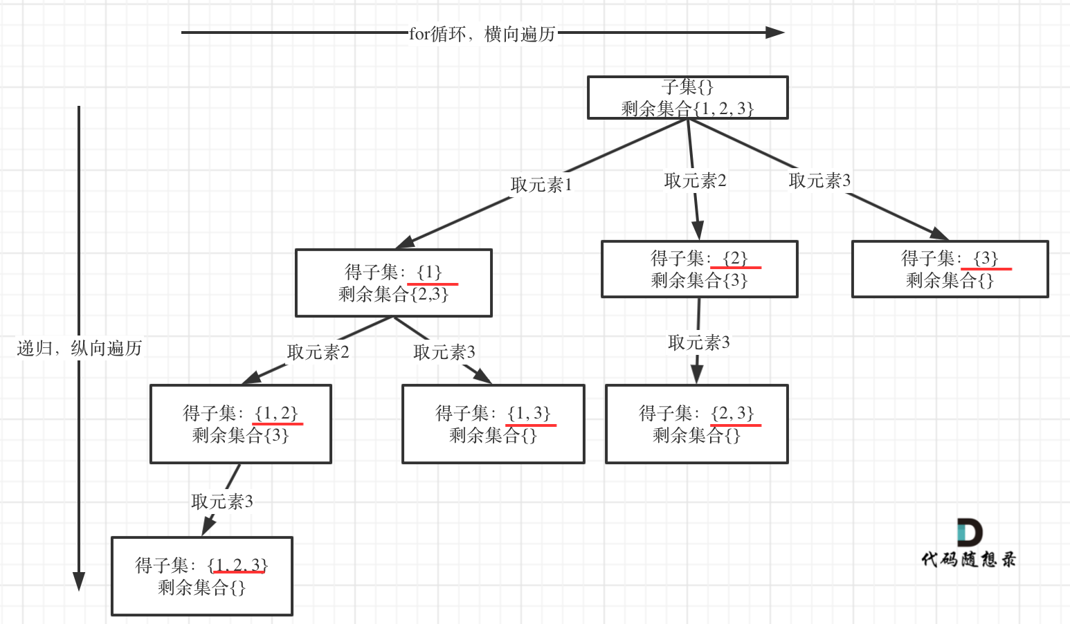 78.子集