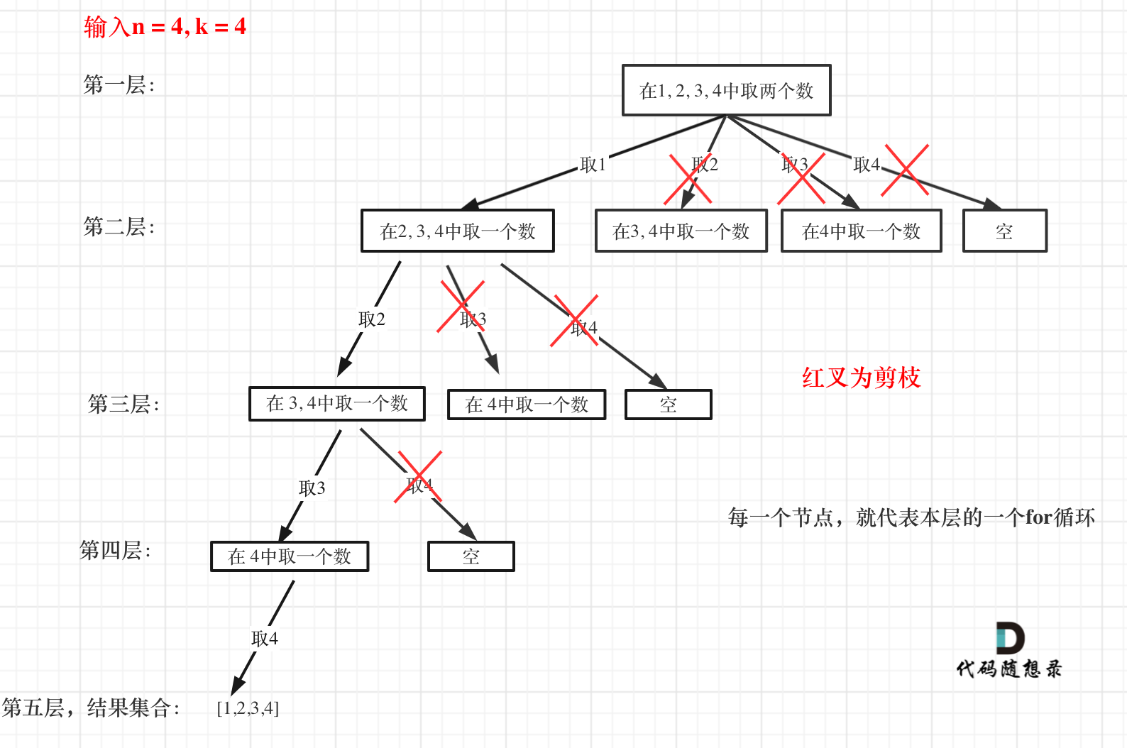 77.组合4